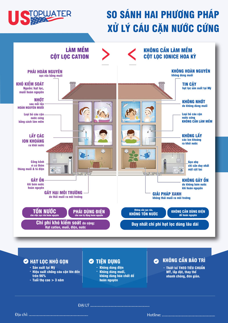 He-Thong-Loc-Tong-My-USTOPWATER-Delux-1-US-so-sanh